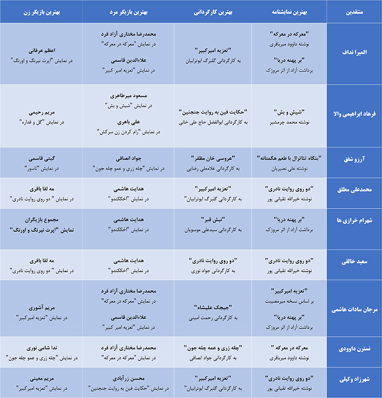 تئاتر فستیوال