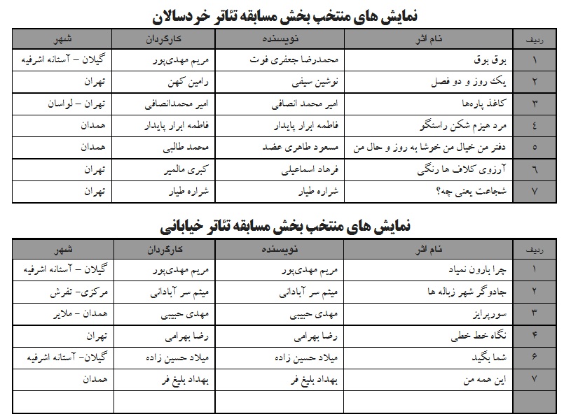 تئاتر فستیوال